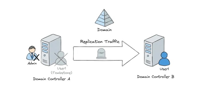 Cyber readiness illustration from SecDojo