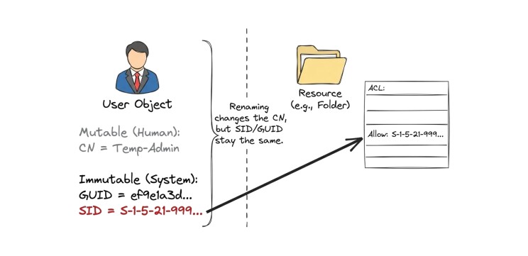 Cyber readiness illustration from SecDojo