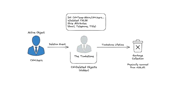 Cyber readiness illustration from SecDojo