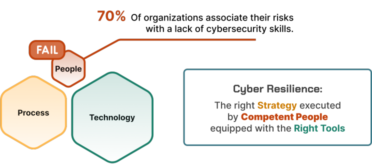 Cyber readiness illustration from SecDojo