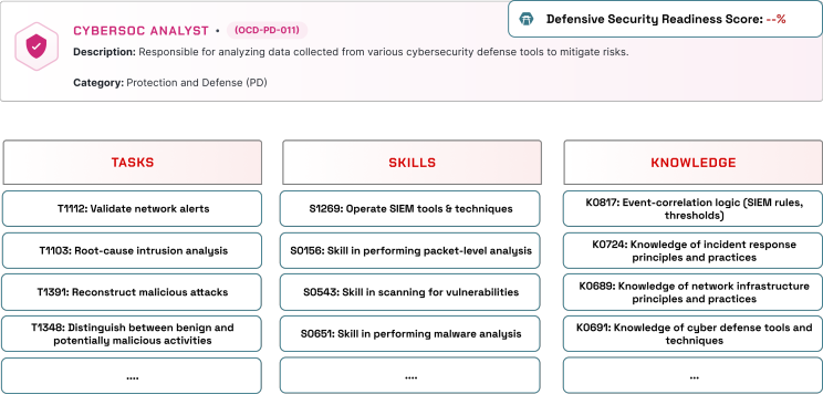 Cyber readiness illustration from SecDojo