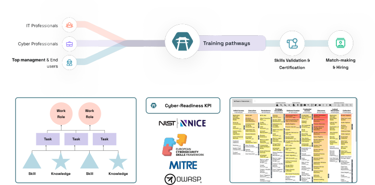 Cyber readiness illustration from SecDojo