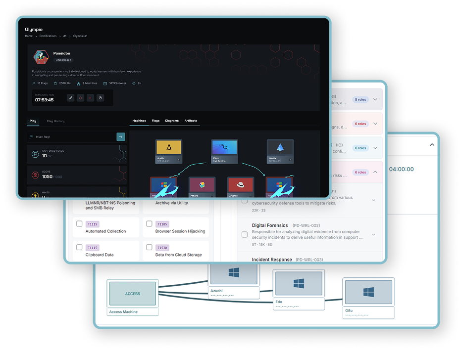 SecDojo Platform