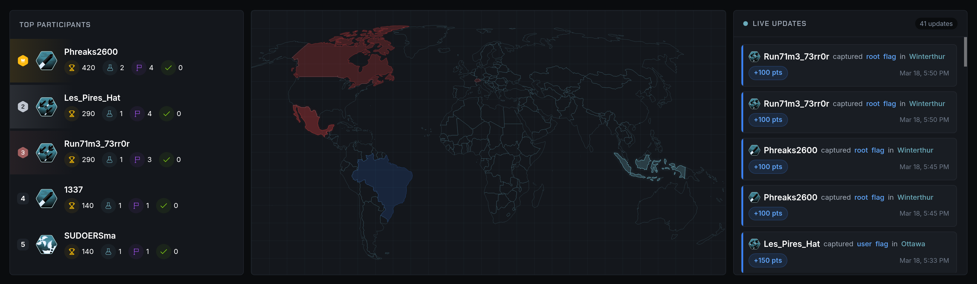 A completed YCTF competition in CyberEvent, showing the world map, team standings, and activity feed.