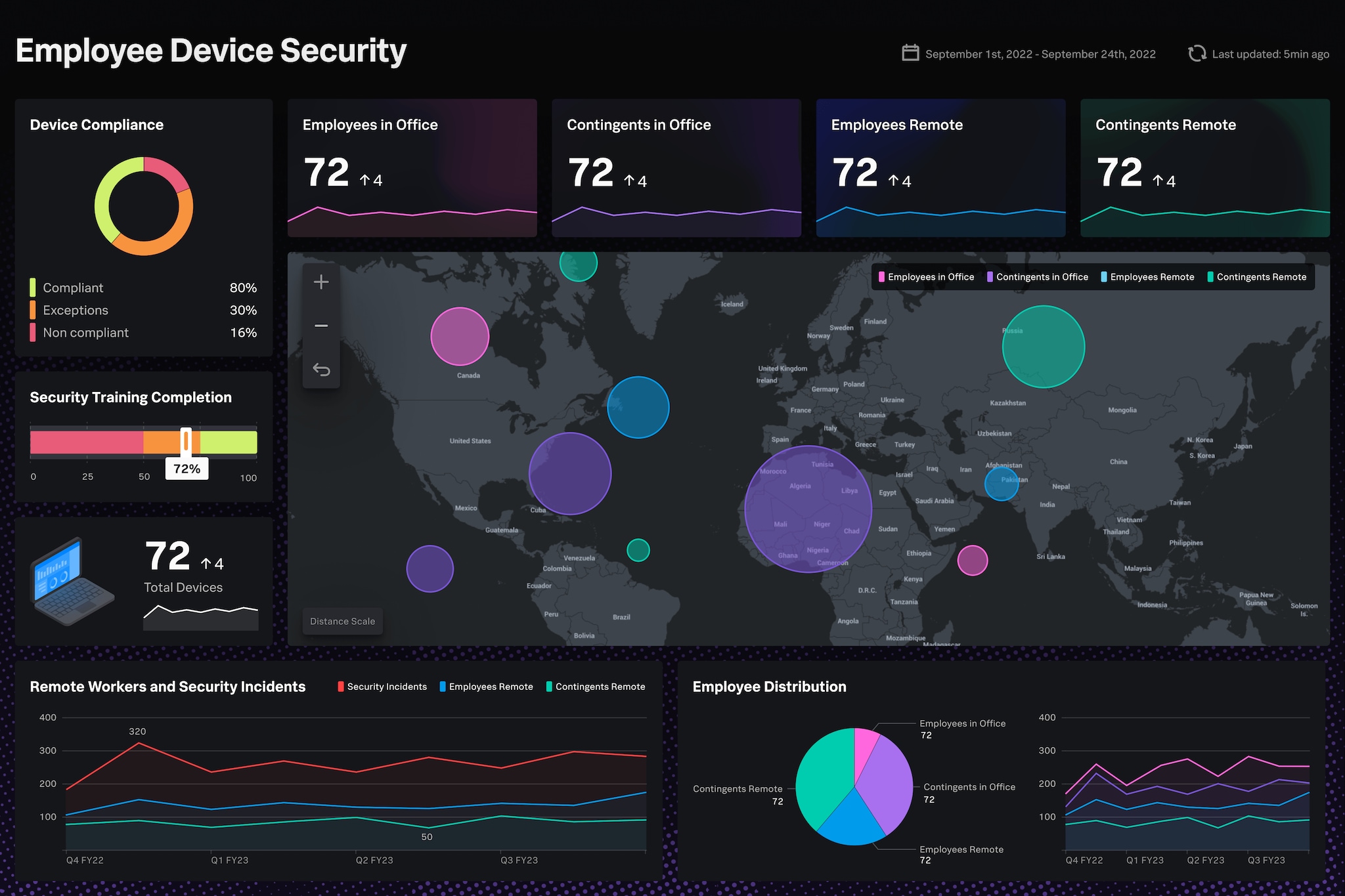 Analytics Dashboard